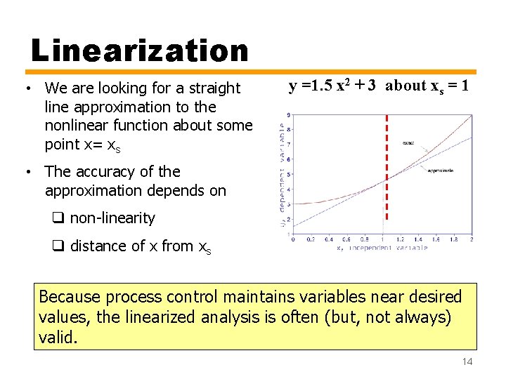 Linearization • We are looking for a straight line approximation to the nonlinear function