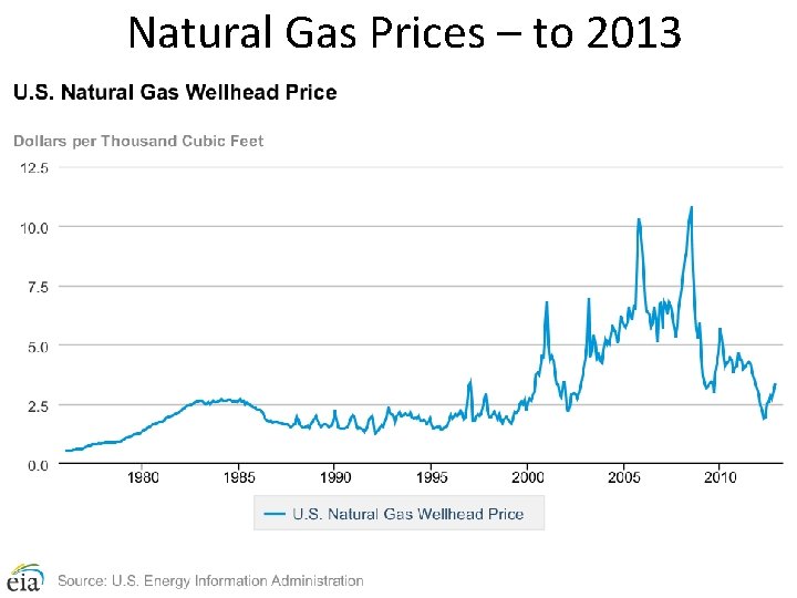 Natural Gas Prices – to 2013 17 Natural Gas Prices – to 2013 17