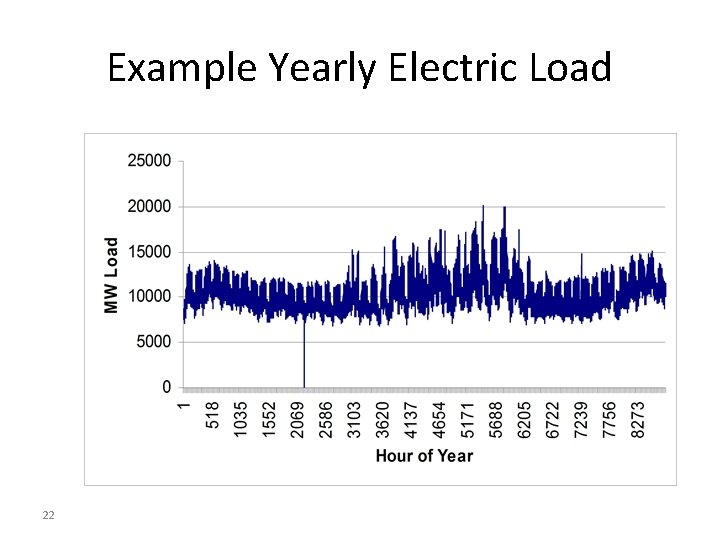 Example Yearly Electric Load 22 Example Yearly Electric Load 22
