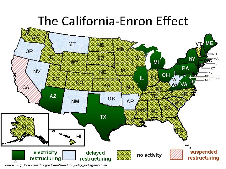The California-Enron Effect WA MT ND MN OR ID SD WY NV WI CA The California-Enron Effect WA MT ND MN OR ID SD WY NV WI CA