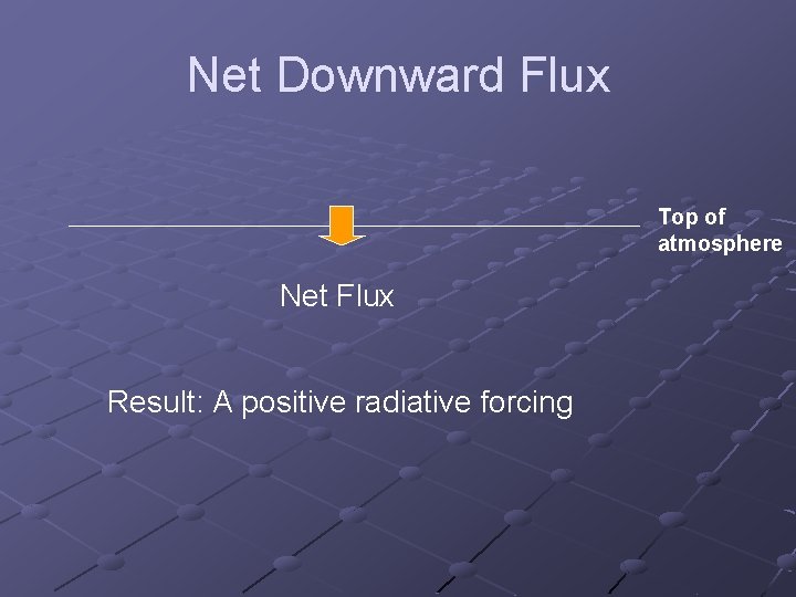 Net Downward Flux Top of atmosphere Net Flux Result: A positive radiative forcing Net Downward Flux Top of atmosphere Net Flux Result: A positive radiative forcing