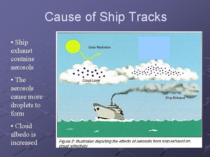 Cause of Ship Tracks • Ship exhaust contains aerosols • The aerosols cause more Cause of Ship Tracks • Ship exhaust contains aerosols • The aerosols cause more