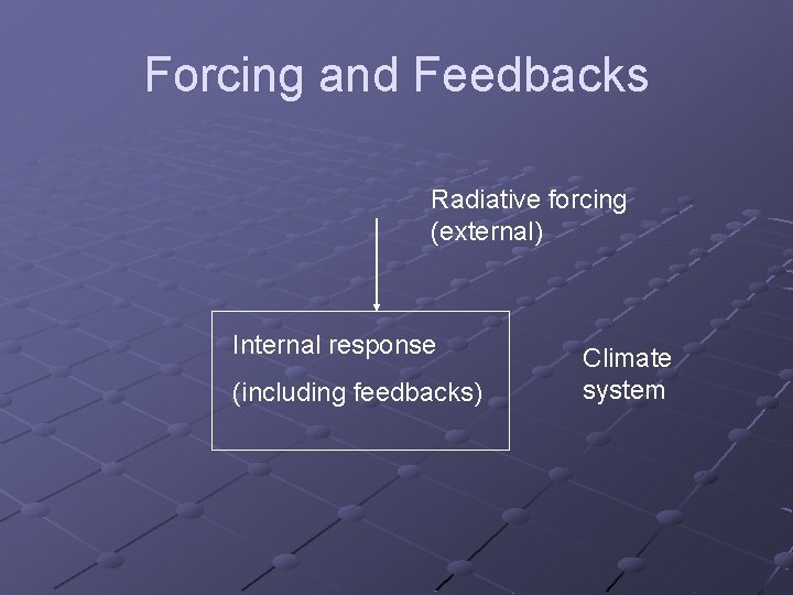 Forcing and Feedbacks Radiative forcing (external) Internal response (including feedbacks) Climate system Forcing and Feedbacks Radiative forcing (external) Internal response (including feedbacks) Climate system