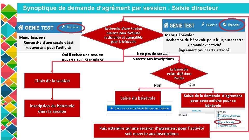 Synoptique de demande d’agrément par session : Saisie directeur Recherche d’une Session ouverte pour