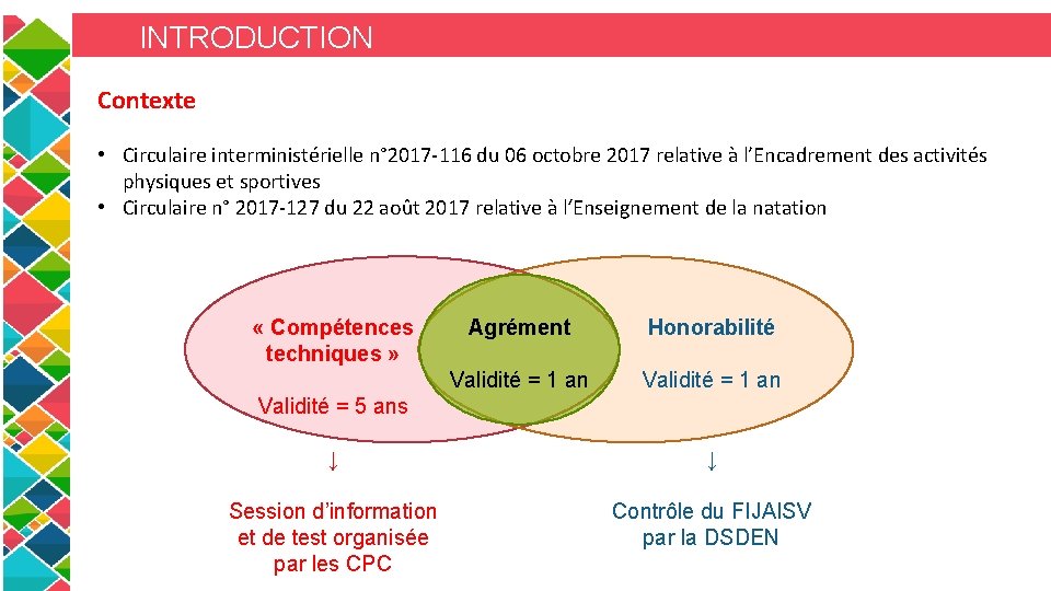 INTRODUCTION Contexte • Circulaire interministérielle n° 2017 -116 du 06 octobre 2017 relative à