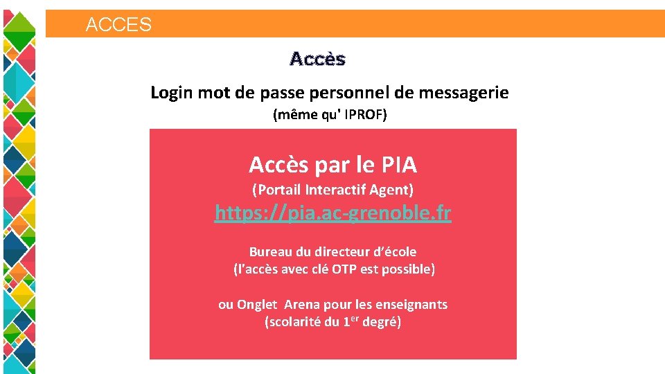 ACCES Accès Login mot de passe personnel de messagerie (même qu' IPROF) Accès par