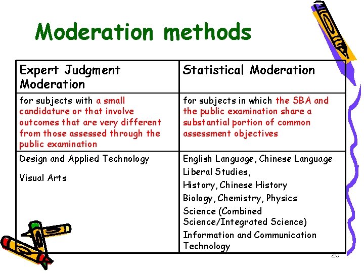 Moderation methods Expert Judgment Moderation Statistical Moderation for subjects with a small candidature or