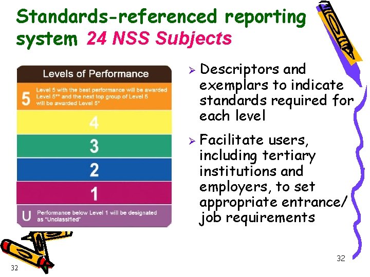 Standards-referenced reporting system 24 NSS Subjects Ø Ø Descriptors and exemplars to indicate standards