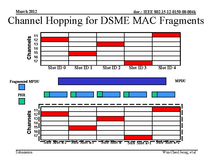 March 2012 doc. : IEEE 802. 15 -12 -0150 -00 -004 k Channels Channel