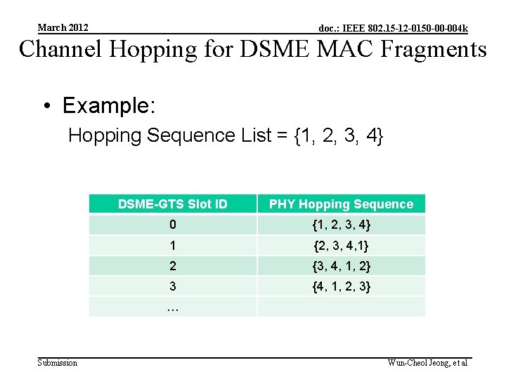 March 2012 doc. : IEEE 802. 15 -12 -0150 -00 -004 k Channel Hopping