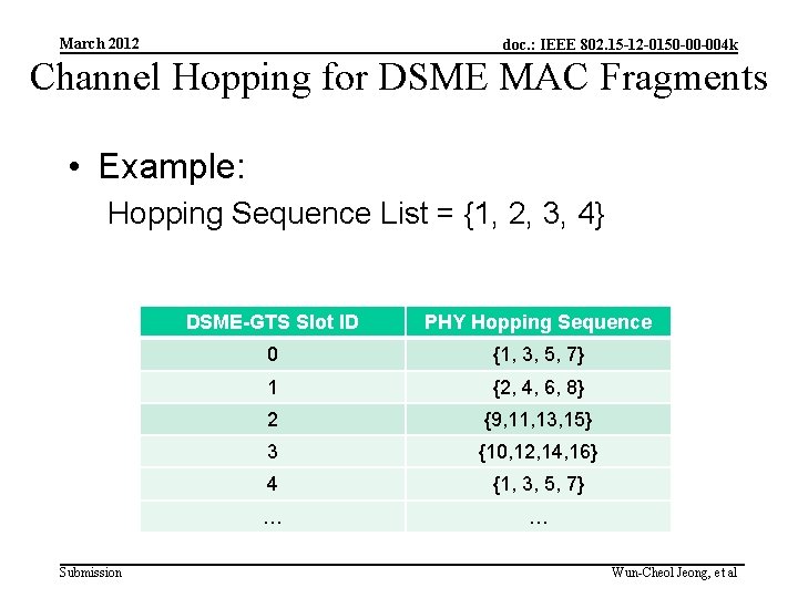 March 2012 doc. : IEEE 802. 15 -12 -0150 -00 -004 k Channel Hopping