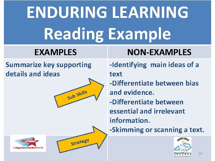 ENDURING LEARNING Reading Example EXAMPLES NON-EXAMPLES Summarize key supporting details and ideas ills k