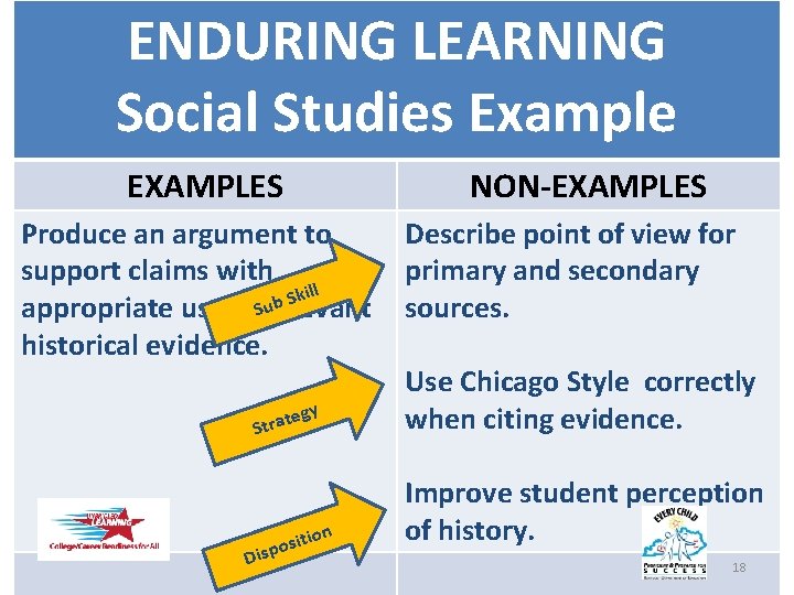 ENDURING LEARNING Social Studies Example EXAMPLES NON-EXAMPLES Produce an argument to support claims with