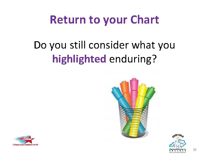 Return to your Chart Do you still consider what you highlighted enduring? 25 