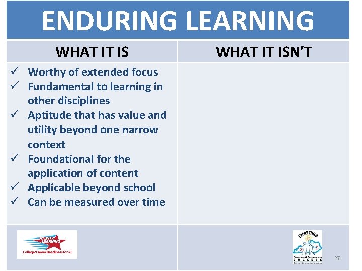 ENDURING LEARNING WHAT IT ISN’T ü Worthy of extended focus ü Fundamental to learning