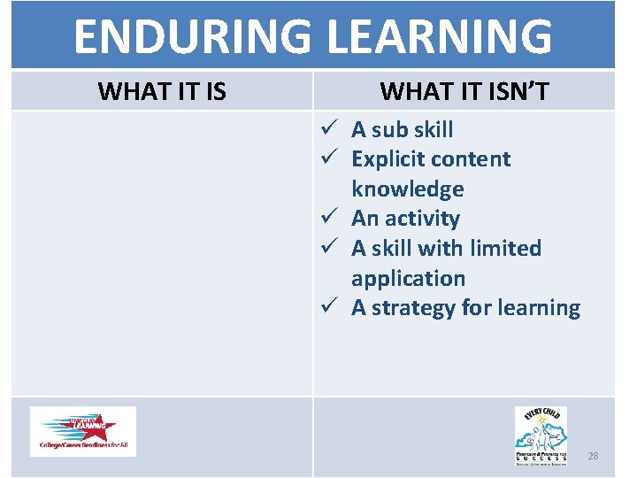 ENDURING LEARNING WHAT IT ISN’T ü A sub skill ü Explicit content knowledge ü