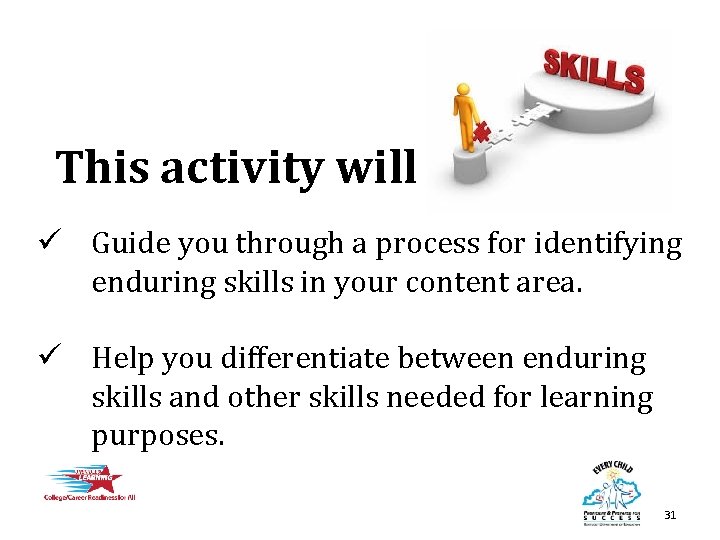 This activity will ü Guide you through a process for identifying enduring skills in