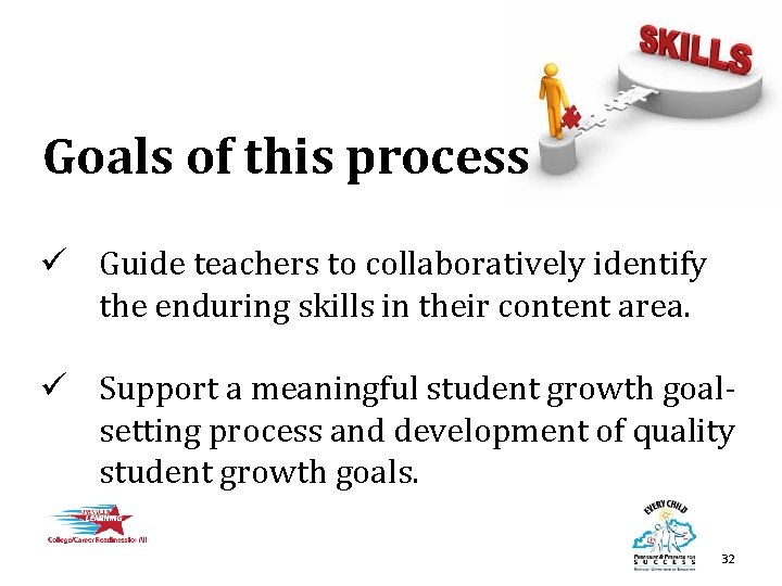 Goals of this process ü Guide teachers to collaboratively identify the enduring skills in