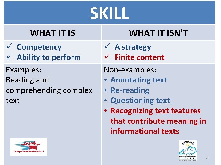 SKILL WHAT IT IS ü Competency ü Ability to perform Examples: Reading and comprehending