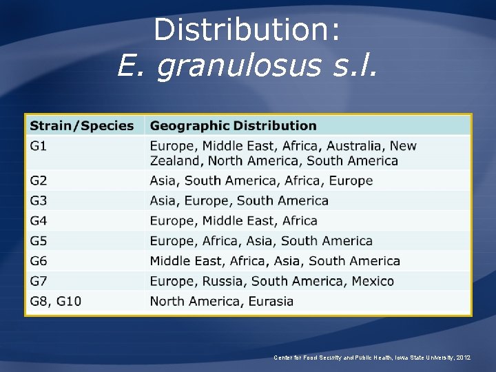 Distribution: E. granulosus s. l. Center for Food Security and Public Health, Iowa State