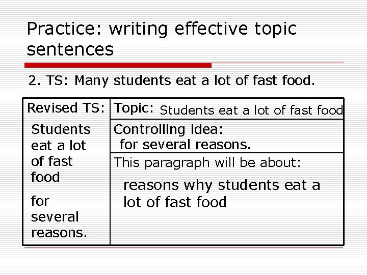 Practice: writing effective topic sentences 2. TS: Many students eat a lot of fast