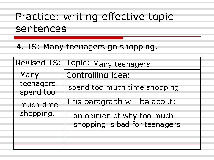 Practice: writing effective topic sentences 4. TS: Many teenagers go shopping. Revised TS: Topic: