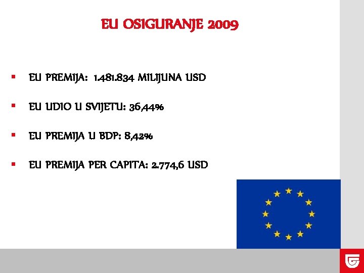 EU OSIGURANJE 2009 § EU PREMIJA: 1. 481. 834 MILIJUNA USD § EU UDIO