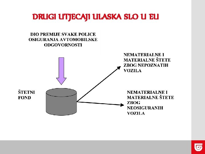 DRUGI UTJECAJI ULASKA SLO U EU 