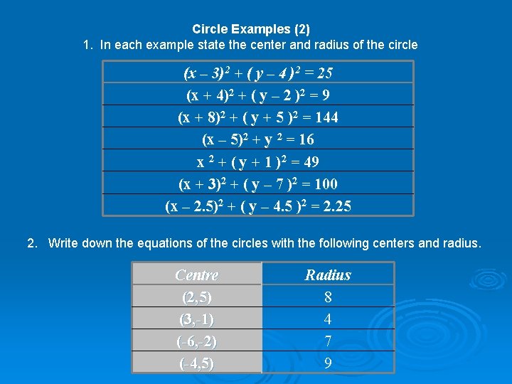 Circle Examples (2) 1. In each example state the center and radius of the