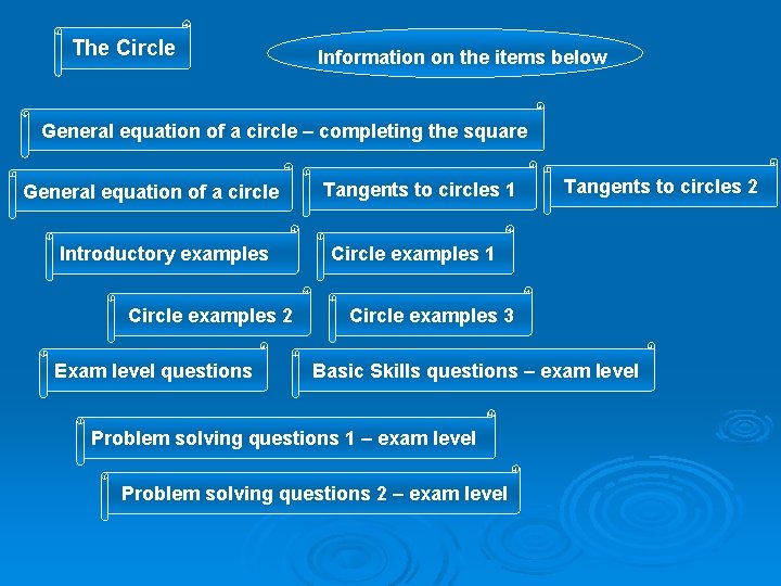 The Circle Information on the items below General equation of a circle – completing