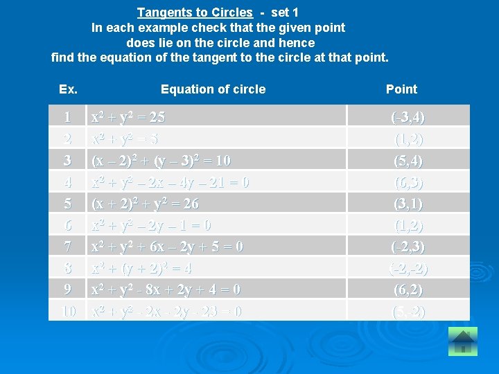Tangents to Circles - set 1 In each example check that the given point