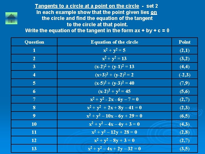 Tangents to a circle at a point on the circle - set 2 In