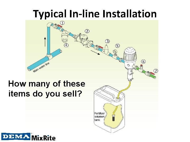 Typical In-line Installation How many of these items do you sell? 