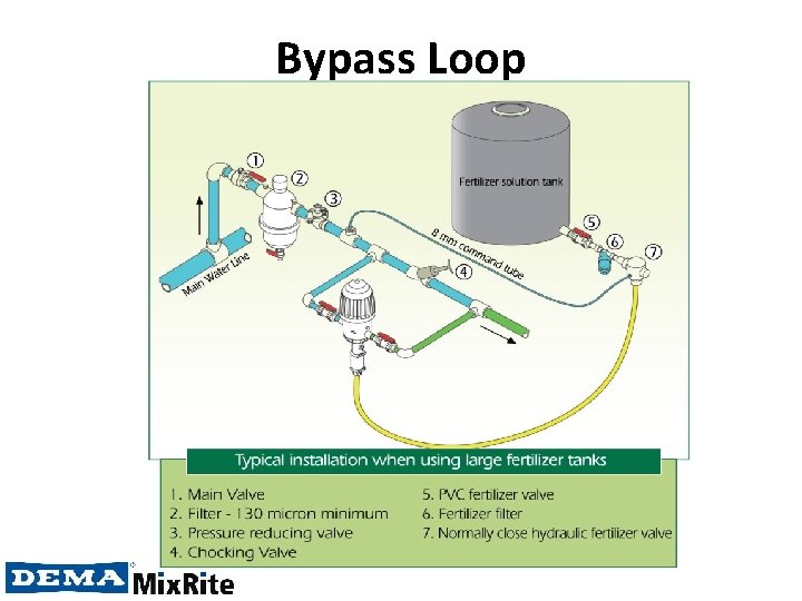 Bypass Loop 