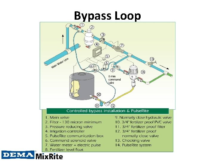 Bypass Loop 