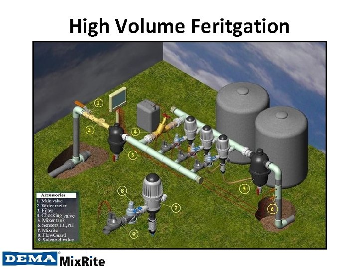 High Volume Feritgation 