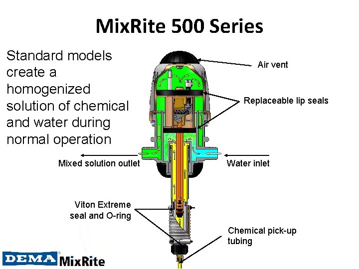 Mix. Rite 500 Series Standard models create a homogenized solution of chemical and water