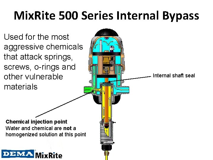 Mix. Rite 500 Series Internal Bypass Used for the most aggressive chemicals that attack