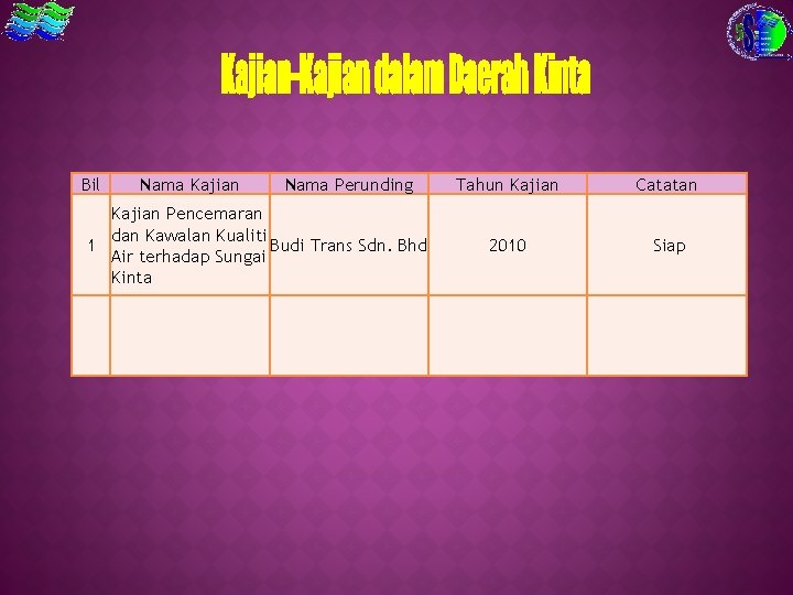 Bil Nama Kajian Nama Perunding Kajian Pencemaran dan Kawalan Kualiti 1 Budi Trans Sdn.