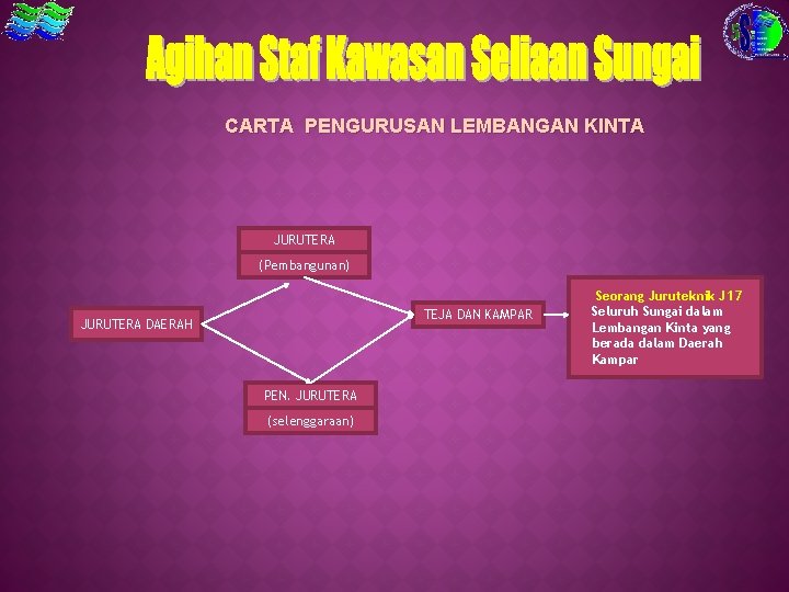 CARTA PENGURUSAN LEMBANGAN KINTA JURUTERA (Pembangunan) TEJA DAN KAMPAR JURUTERA DAERAH PEN. JURUTERA (selenggaraan)