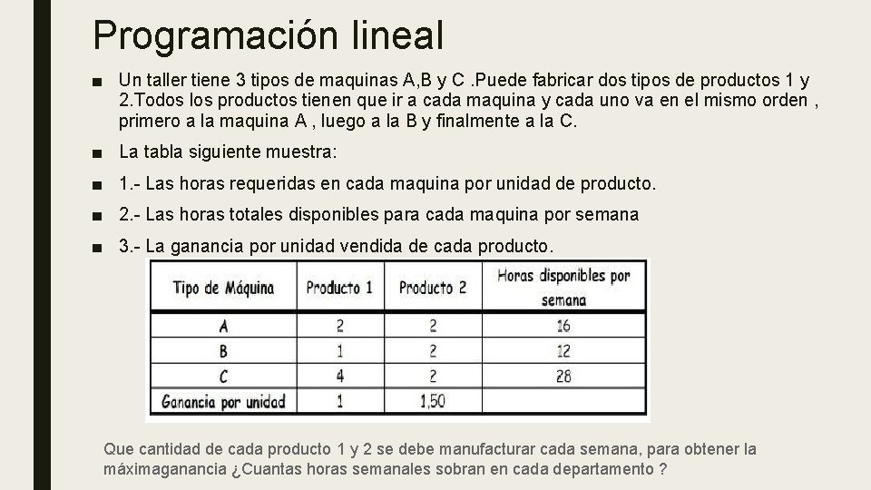 Programación lineal ■ Un taller tiene 3 tipos de maquinas A, B y C.