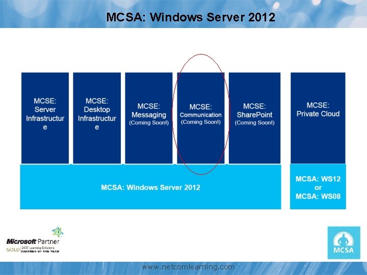 MCSA: Windows Server 2012 www. netcomlearning. com 