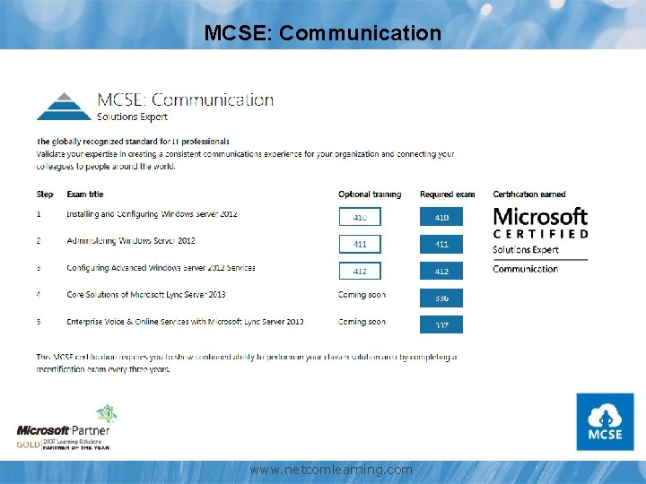 MCSE: Communication www. netcomlearning. com 