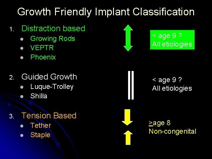 Growth Friendly Implant Classification 1. Distraction based l l l 2. Guided Growth l Growth Friendly Implant Classification 1. Distraction based l l l 2. Guided Growth l