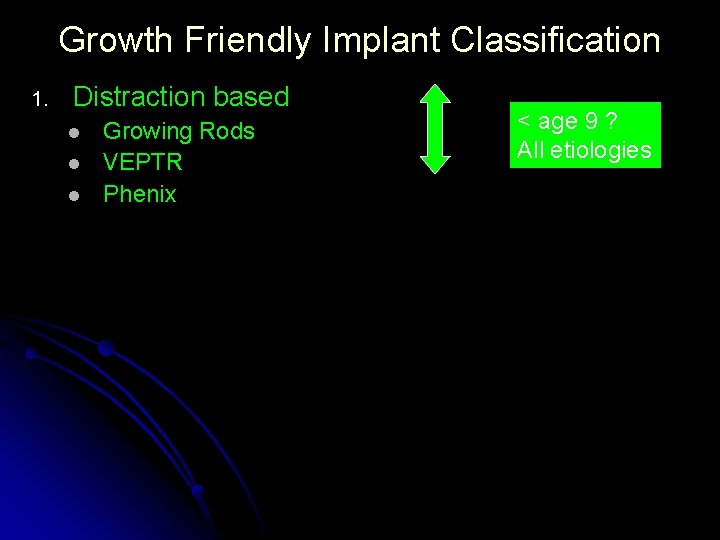 Growth Friendly Implant Classification 1. Distraction based l l l Growing Rods VEPTR Phenix Growth Friendly Implant Classification 1. Distraction based l l l Growing Rods VEPTR Phenix