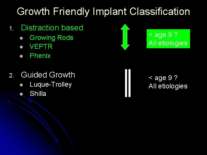 Growth Friendly Implant Classification 1. Distraction based l l l 2. Growing Rods VEPTR Growth Friendly Implant Classification 1. Distraction based l l l 2. Growing Rods VEPTR
