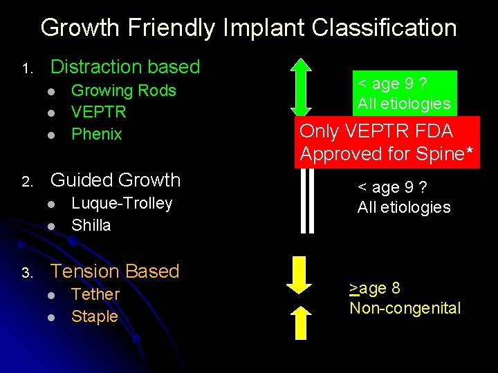 Growth Friendly Implant Classification 1. Distraction based l l l 2. Guided Growth l Growth Friendly Implant Classification 1. Distraction based l l l 2. Guided Growth l
