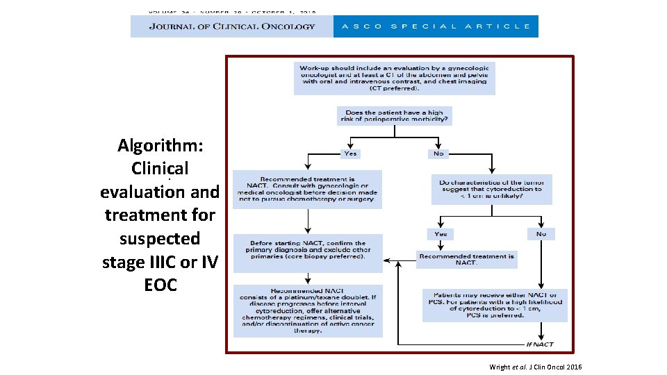 Algorithm: · Clinical · evaluation and treatment for suspected stage IIIC or IV EOC