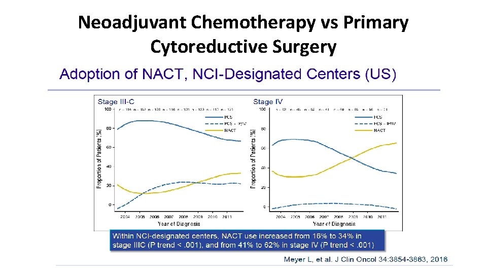 Neoadjuvant Chemotherapy vs Primary Cytoreductive Surgery 