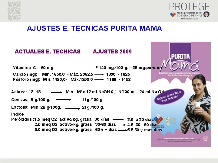 AJUSTES E. TECNICAS PURITA MAMA ACTUALES E. TECNICAS AJUSTES 2009 Vitamina C : 60 AJUSTES E. TECNICAS PURITA MAMA ACTUALES E. TECNICAS AJUSTES 2009 Vitamina C : 60